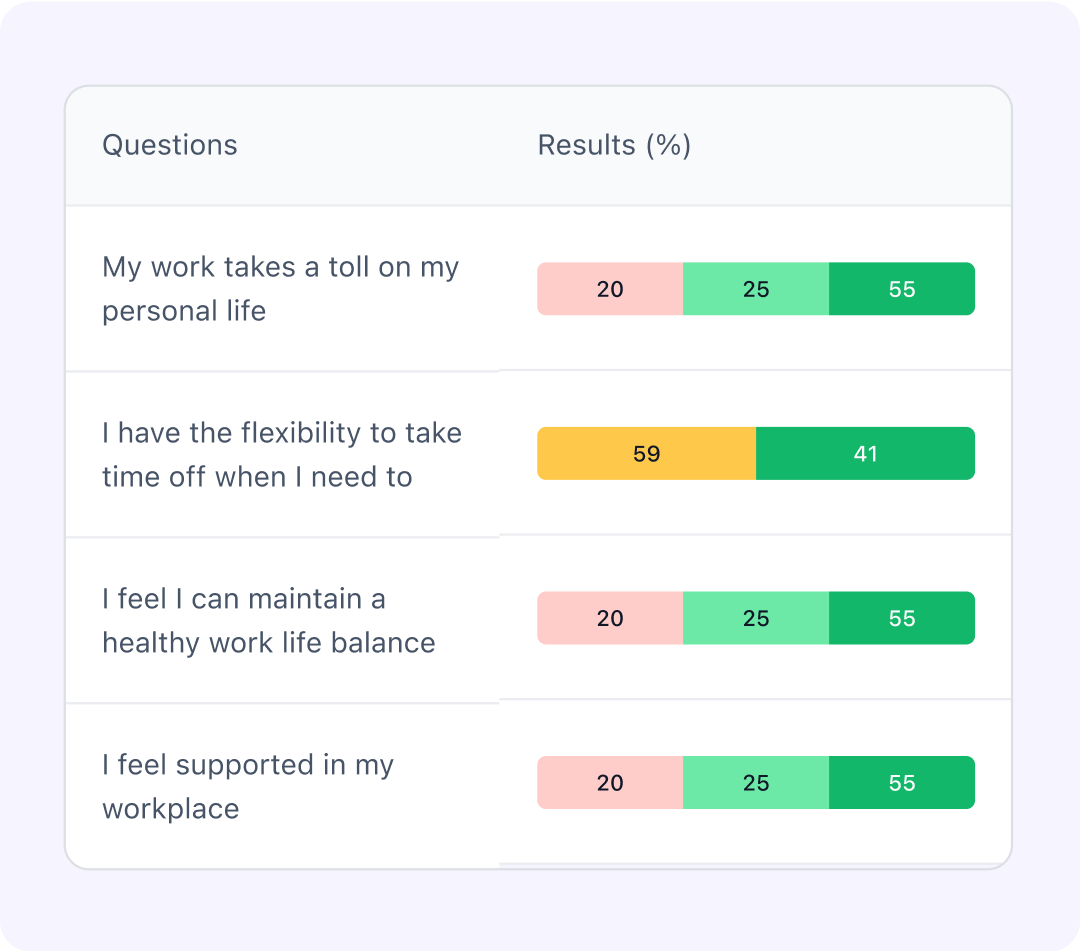 Track sentiment, spot issues, take action 