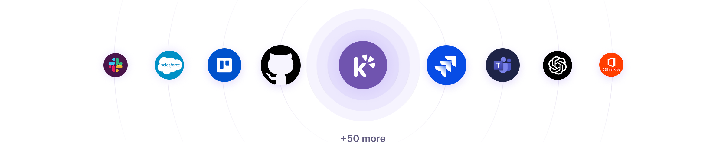 Plug, play, and power up your employee lifecycle management