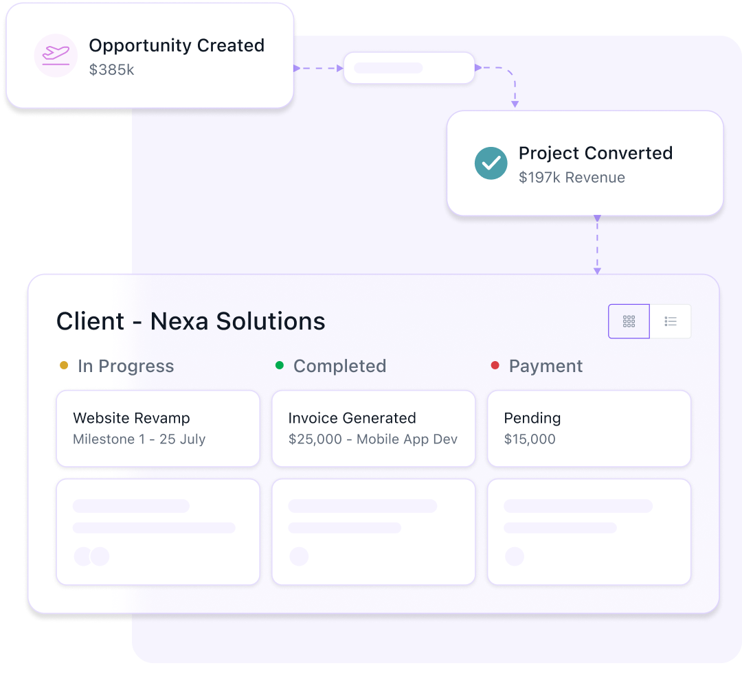 Run projects from start to finish 