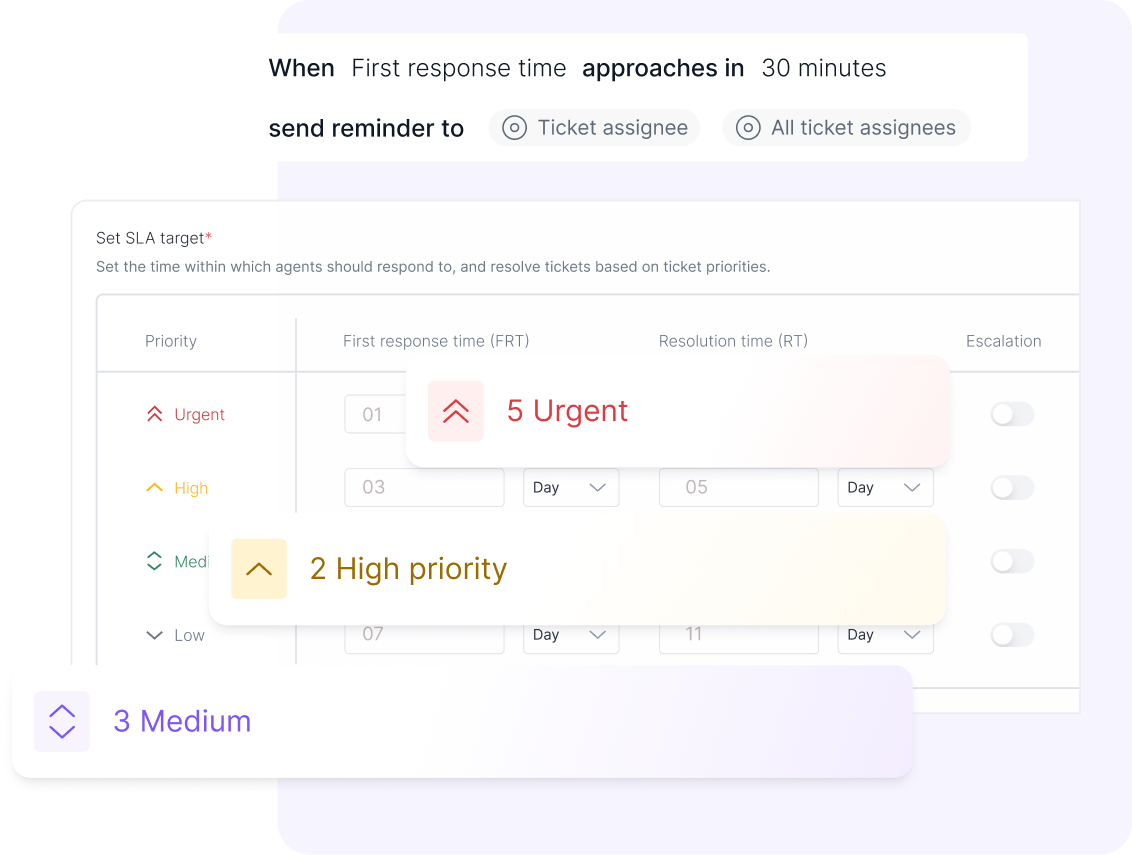 Prioritize critical requests,  resolve what matters most