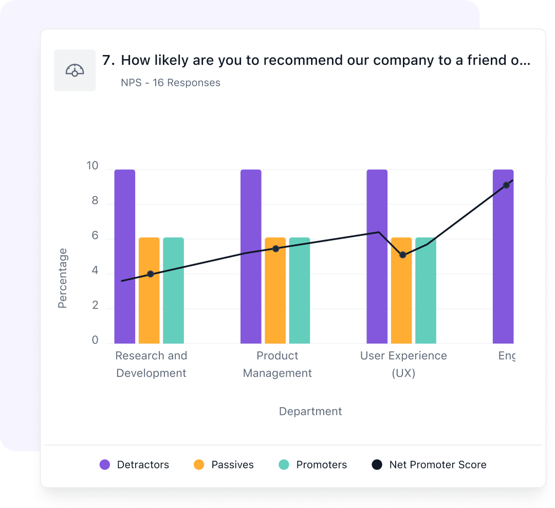 Turn data into "Aha!" moments 